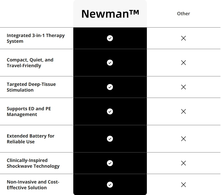 Neuman ApexDrive Pro