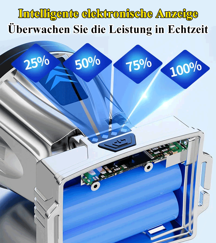 LED-Fernlichtscheinwerfer mit starkem Strahl