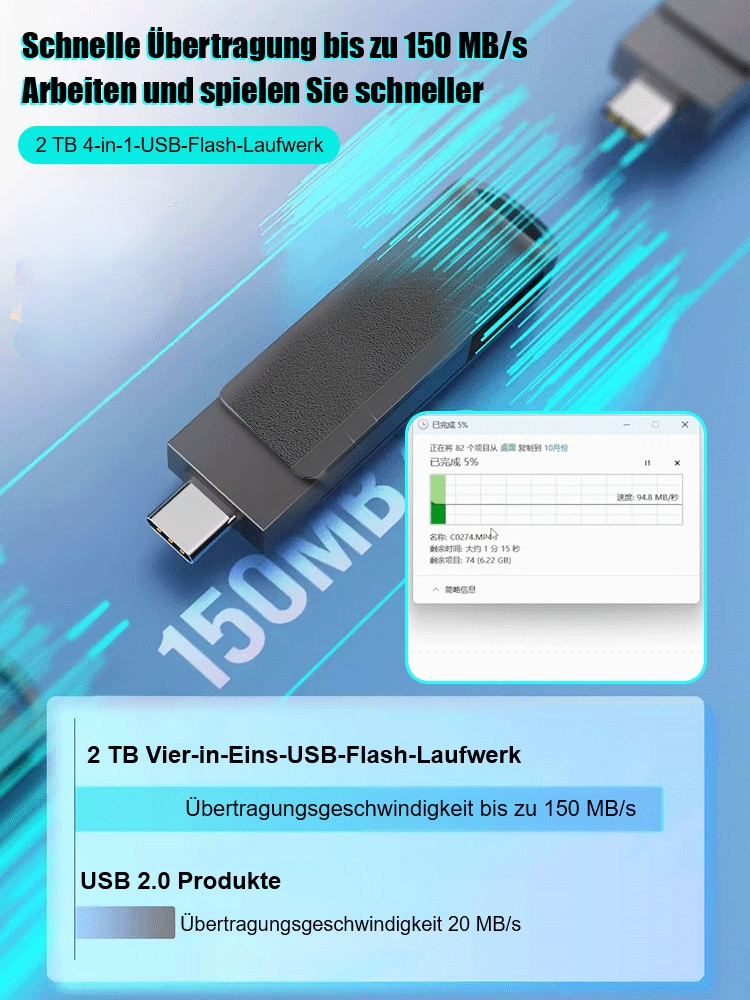 [Kompatibel mit 95 % aller elektronischen Geräte] 2 TB 4-in-1-USB-Flash-Laufwerk