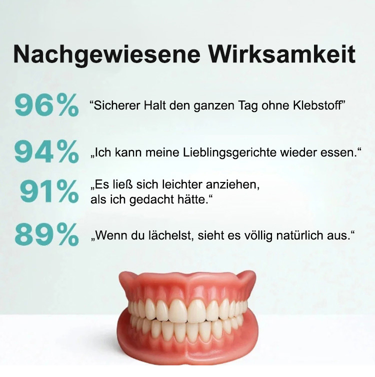 【 Essen + Trinken wie mit echten Zähnen】 US-Patent Vollgebiss-Set | Zahnarzt-Empfehlung | FDA-Zertifiziert | In 3 Min anpassbar | Ohne Haftcreme | Sicherer Halt🦷✨