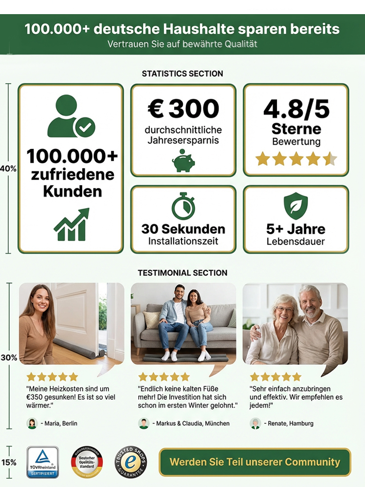 Doppelwirkungs-Dichtungsband für Türunterkante🌟 Entwickelt von Ingenieuren der Technischen Universität Berlin🌟 Erhöht die Raumtemperatur angenehm um 5–10 °C🌟 Kleber- und bohrfrei, dämpft Schritt- und Gesprächslärm effektiv