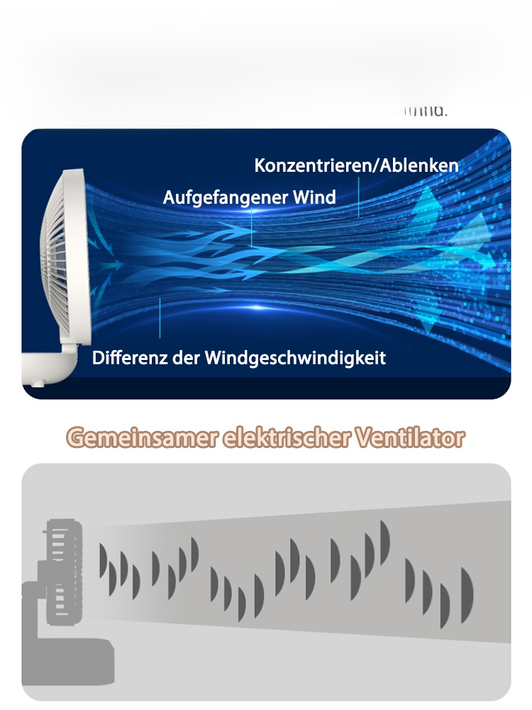 Kleiner Mehrzweck-Küchenventilator für den Heimgebrauch