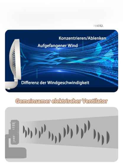 Kleiner Mehrzweck-Küchenventilator für den Heimgebrauch