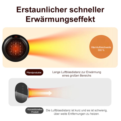 Elektrische Mini-Heizung