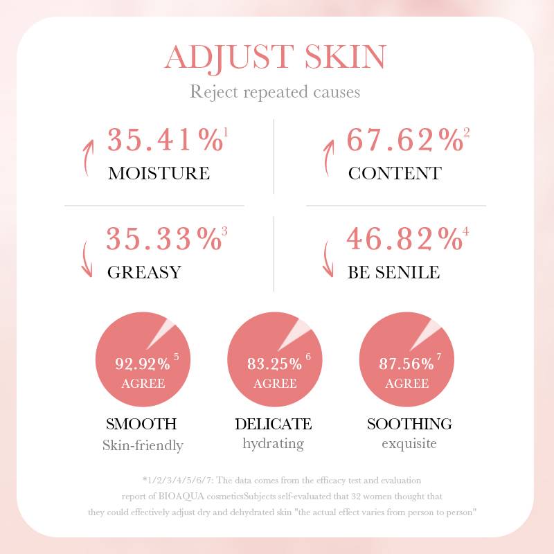 Rose Hyaluronic Acid Moisturizing Cream