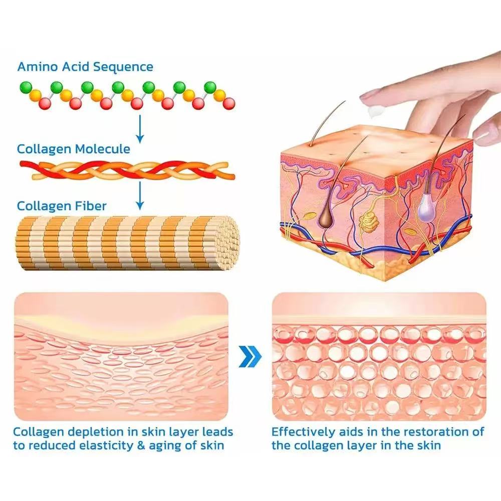 Skin Firm & Tighten Cream