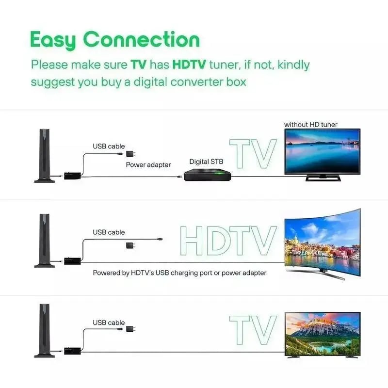 Product Introduction of TV Antenna Digital HD Antena Indoor HDTV 1080P 4K Long Range 2