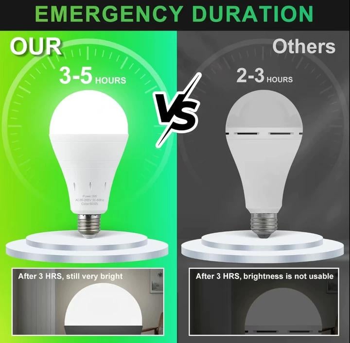 3-Pack / 6-Pack Rechargeable Emergency Light Bulbs 💡