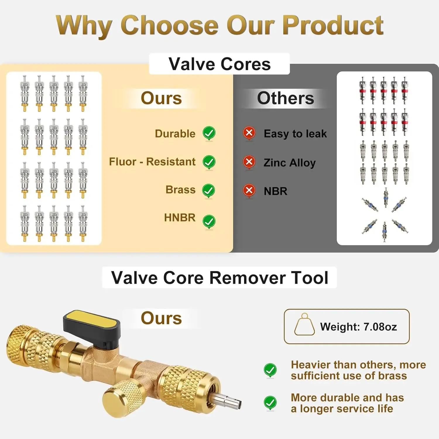 Pro-Series AC Valve Core Remover & Installer Tool – Dual SAE 1/4" & 5/16" Ports | 30-Pc Master Accessory Kit | Compatible with R410A, R32, R22 | No Refrigerant Loss & High-Pressure Rated
