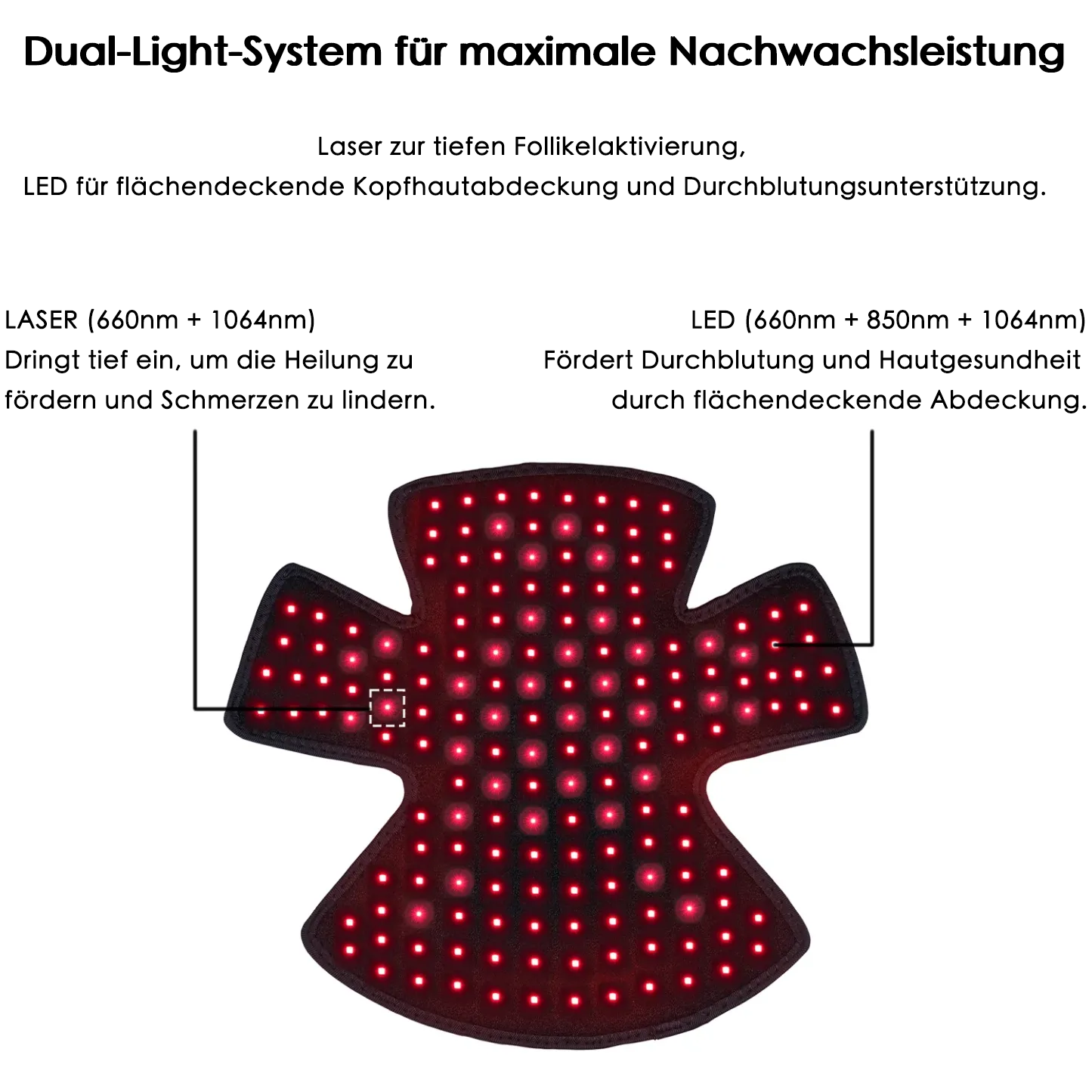 VeonSkin GrowMax Laser+LED Haarkappe