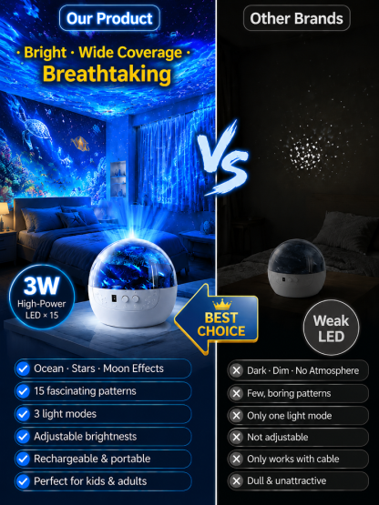 [360° Rotation] Ocean & Starry Sky Atmosphere Rotating Projection Lamp: Ultra-HD 3D Projection Tech for Home & Car—Turn Any Space into a Real Aquarium in Just 1 Second!