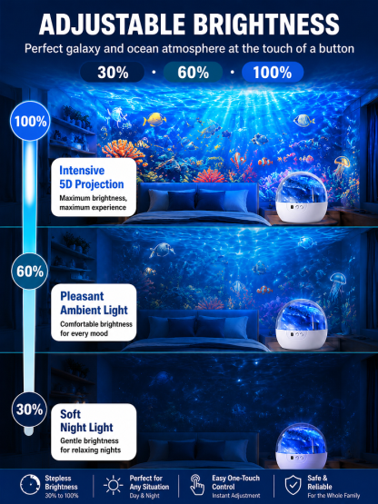 [360° Rotation] Ocean & Starry Sky Atmosphere Rotating Projection Lamp: Ultra-HD 3D Projection Tech for Home & Car—Turn Any Space into a Real Aquarium in Just 1 Second!