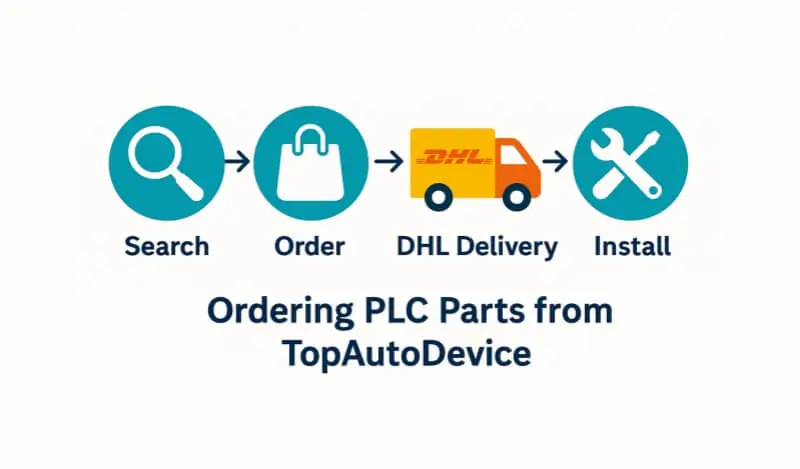 Infographic showing the process of ordering PLC parts from TopAutoDevice, from search to DHL delivery