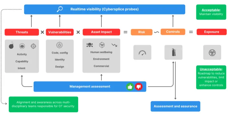 Power conditioning equipment supporting PLC reliability in industrial automation