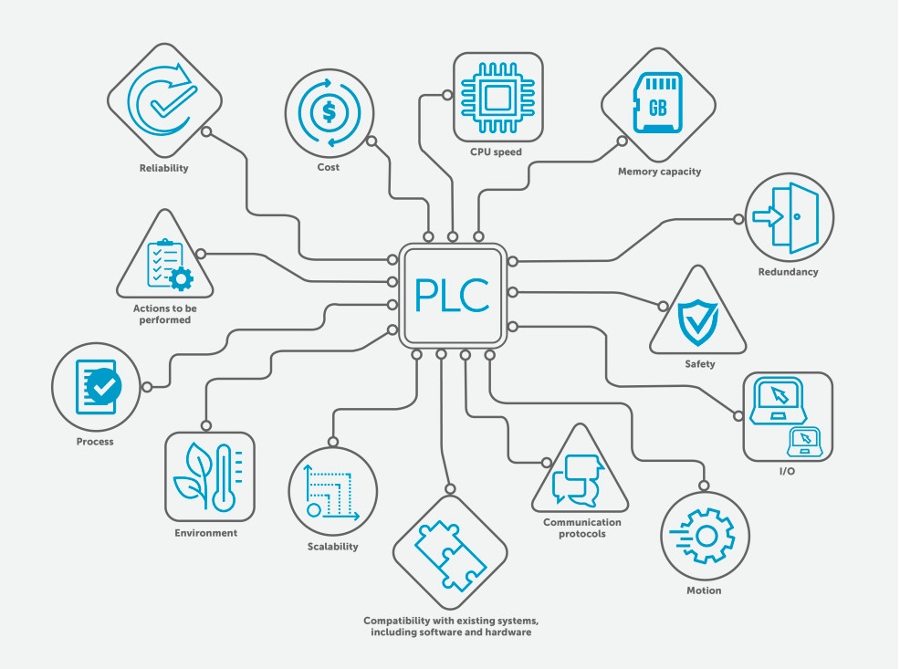 TopAutoDevice - PLC selection guide