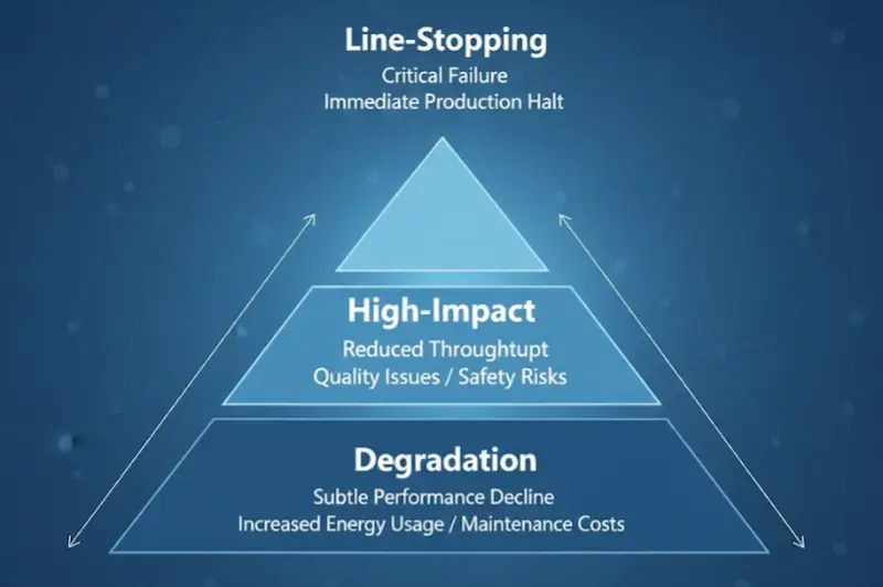 PLC spare parts classification by downtime impact and recovery priority