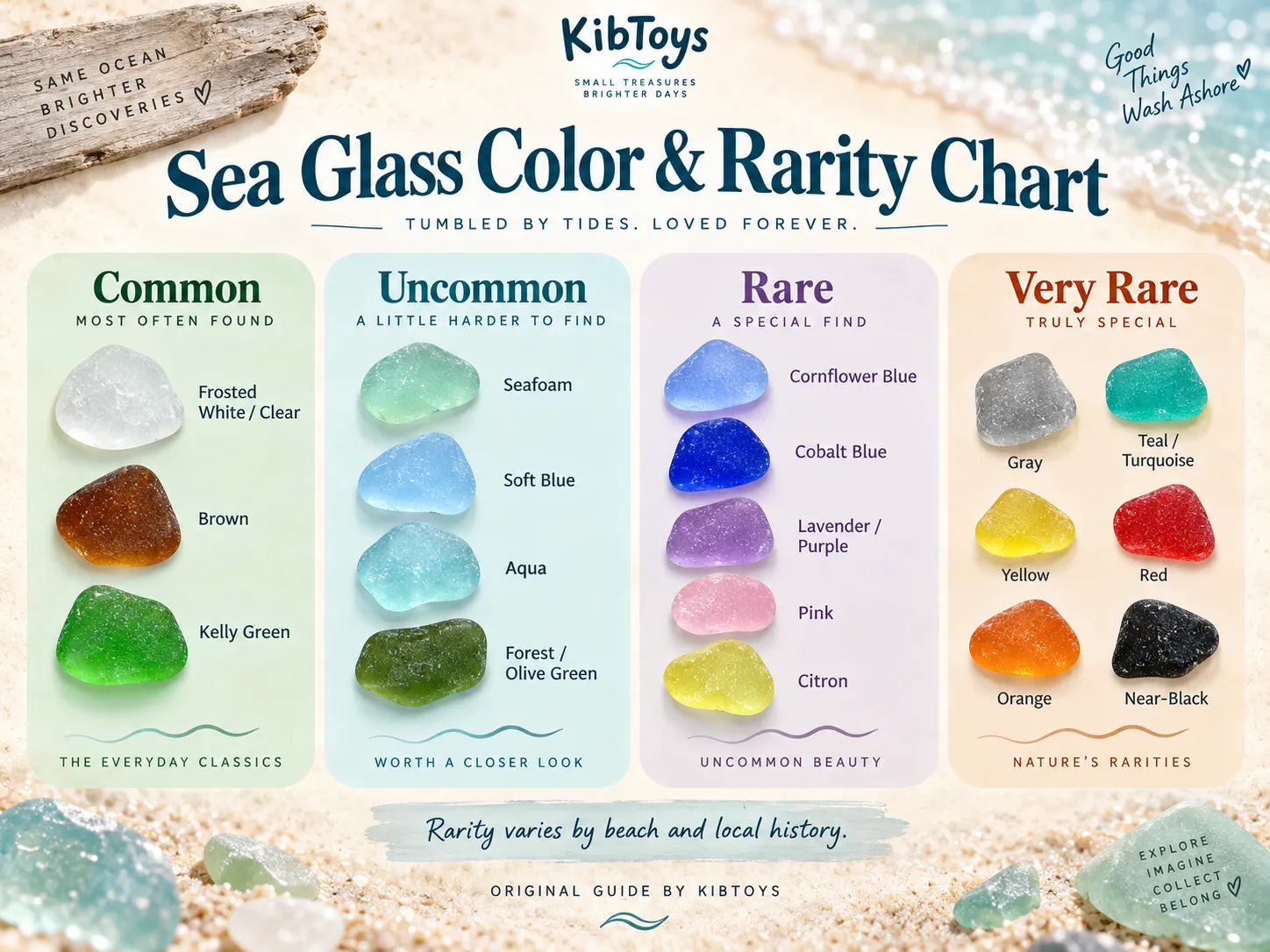 Sea glass color and rarity chart showing common, uncommon, rare and very rare colors