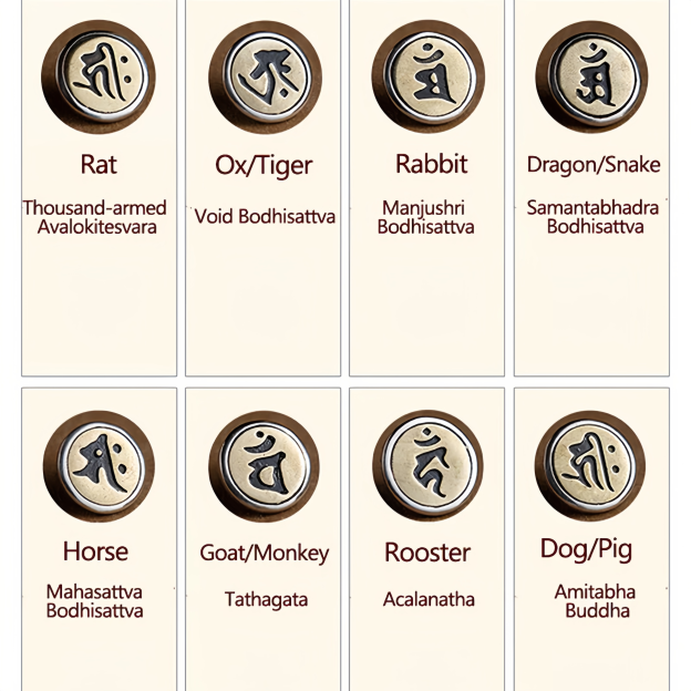 925 Sterling Silver Handmade Chinese Zodiac Natal  Buddha Cyan Bodhi Seed Protection Braided Red String Bracelet- EclatDoré