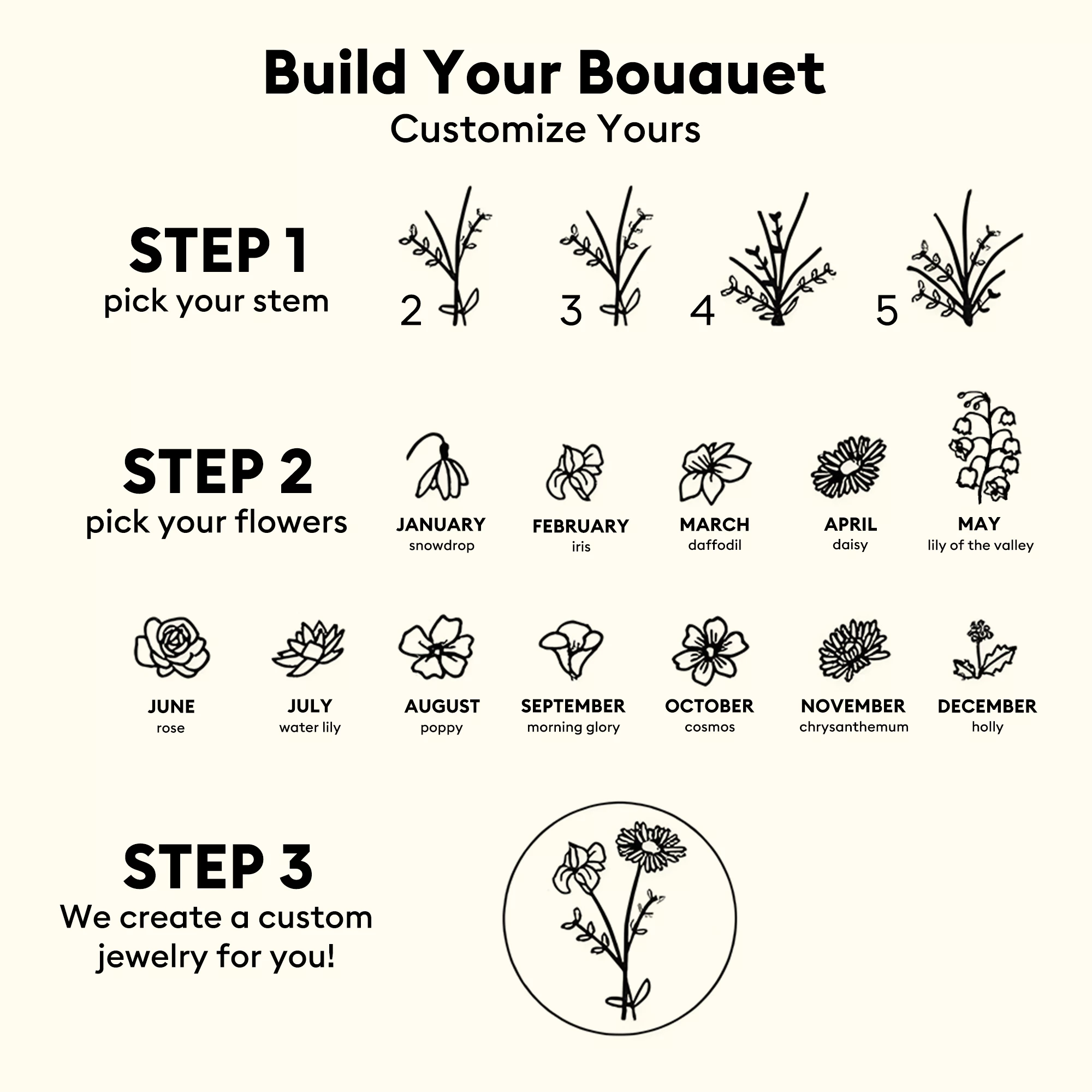 Personalized 1-5 Birth Flower Claddagh Ring