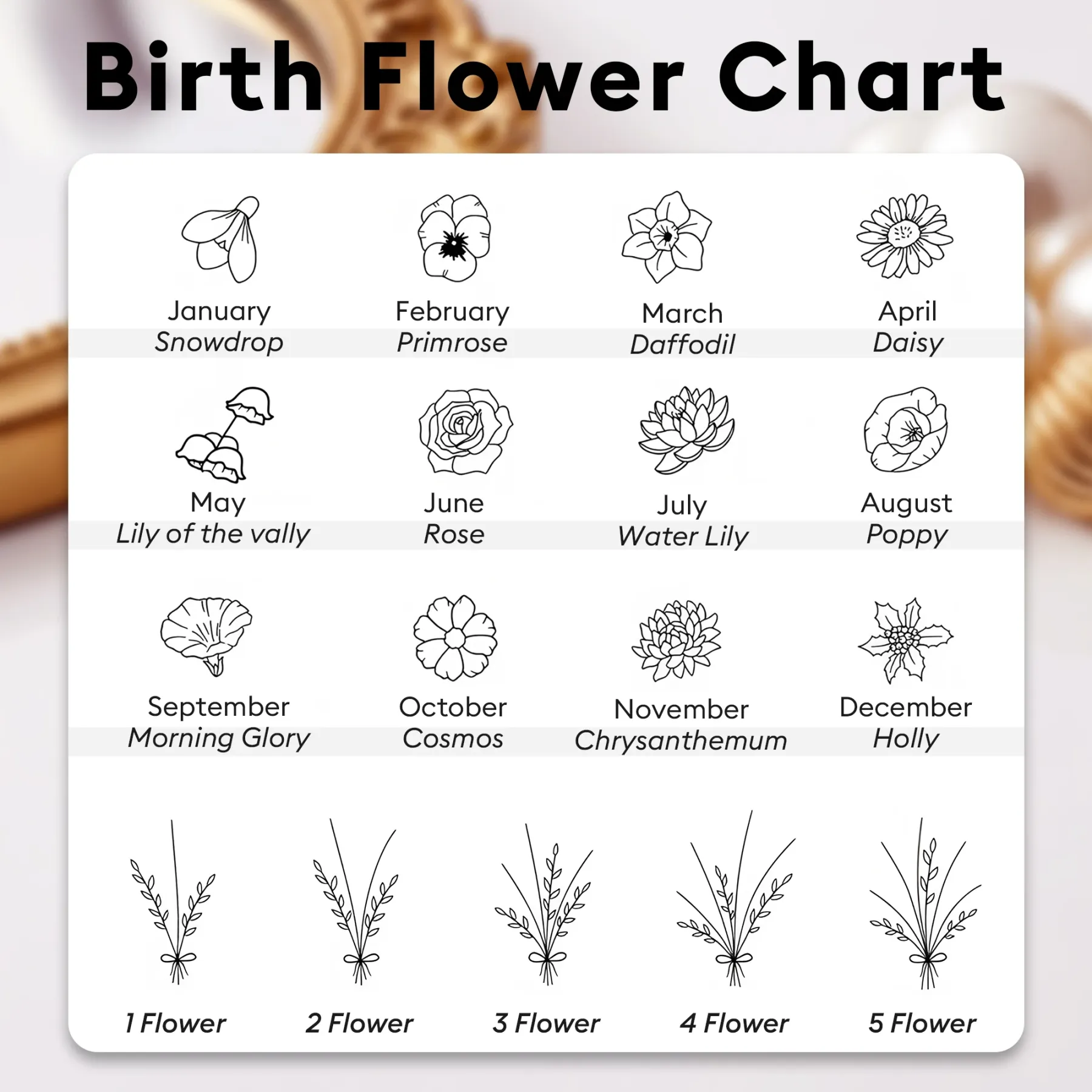 Personalized 1-5 Birth Flowers Round Pendant Necklace