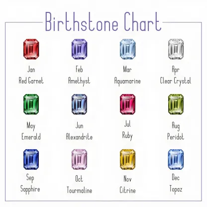 Personalized Toi et Moi Emerald Shape Pear Shape Birthstone Studs