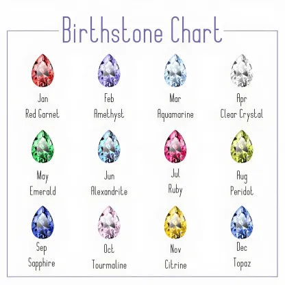 Personalized Deer Antler with Pear Birthstone Name Christmas Necklace