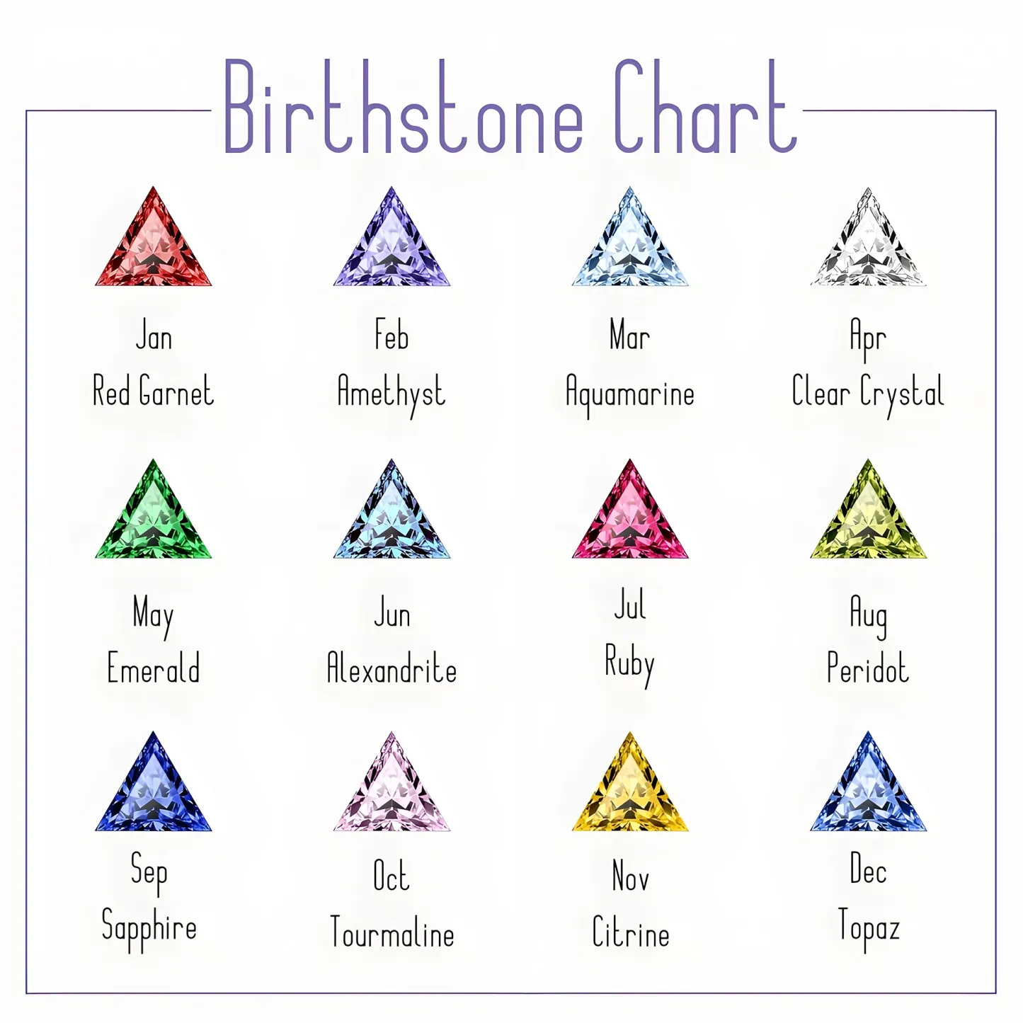 Custom 1-8 Triangle Birthstone Name Necklace
