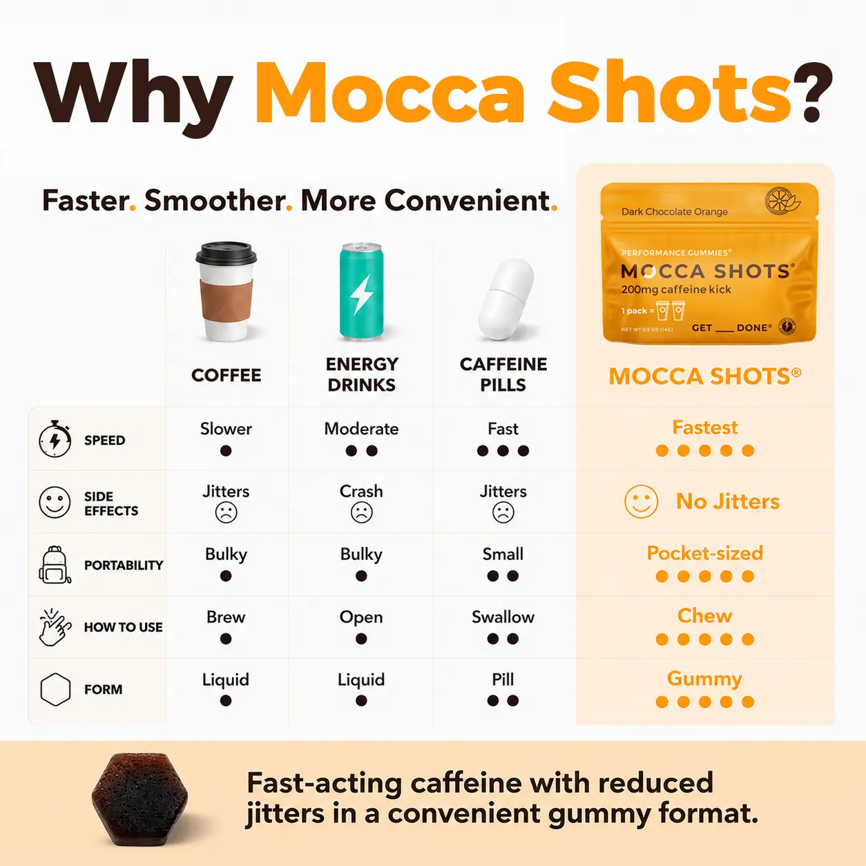 Mocca Shots Caffeine Gummies – 12-Pack