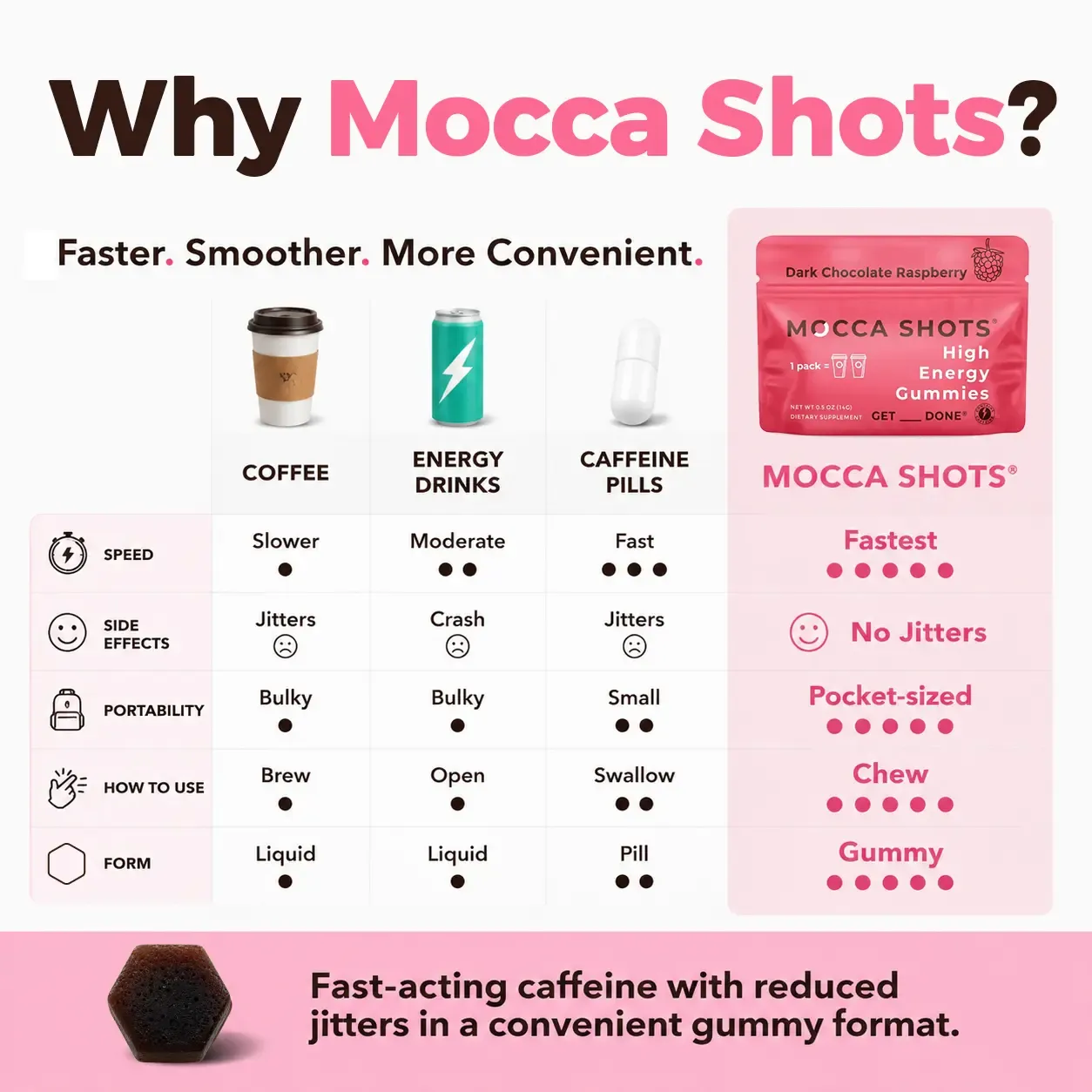 Mocca Shots Caffeine Gummies – 12-Pack