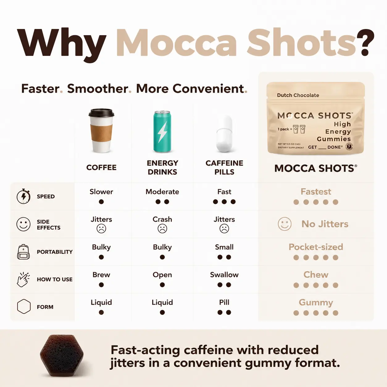 Mocca Shots Caffeine Gummies – 12-Pack