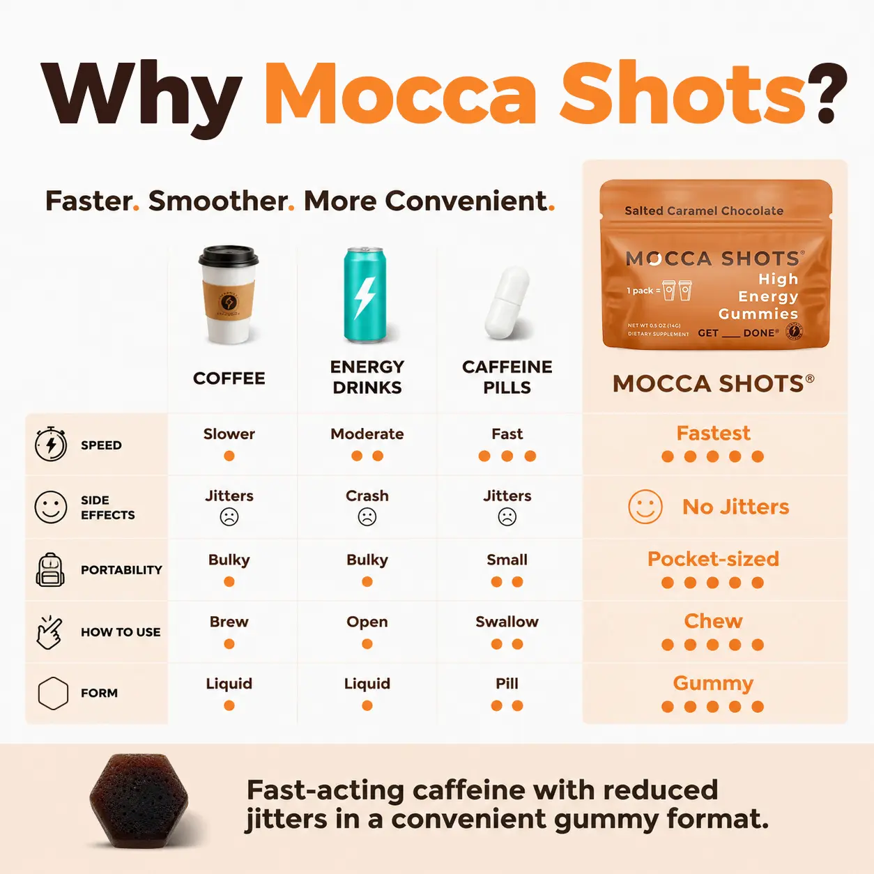Mocca Shots Caffeine Gummies – 12-Pack