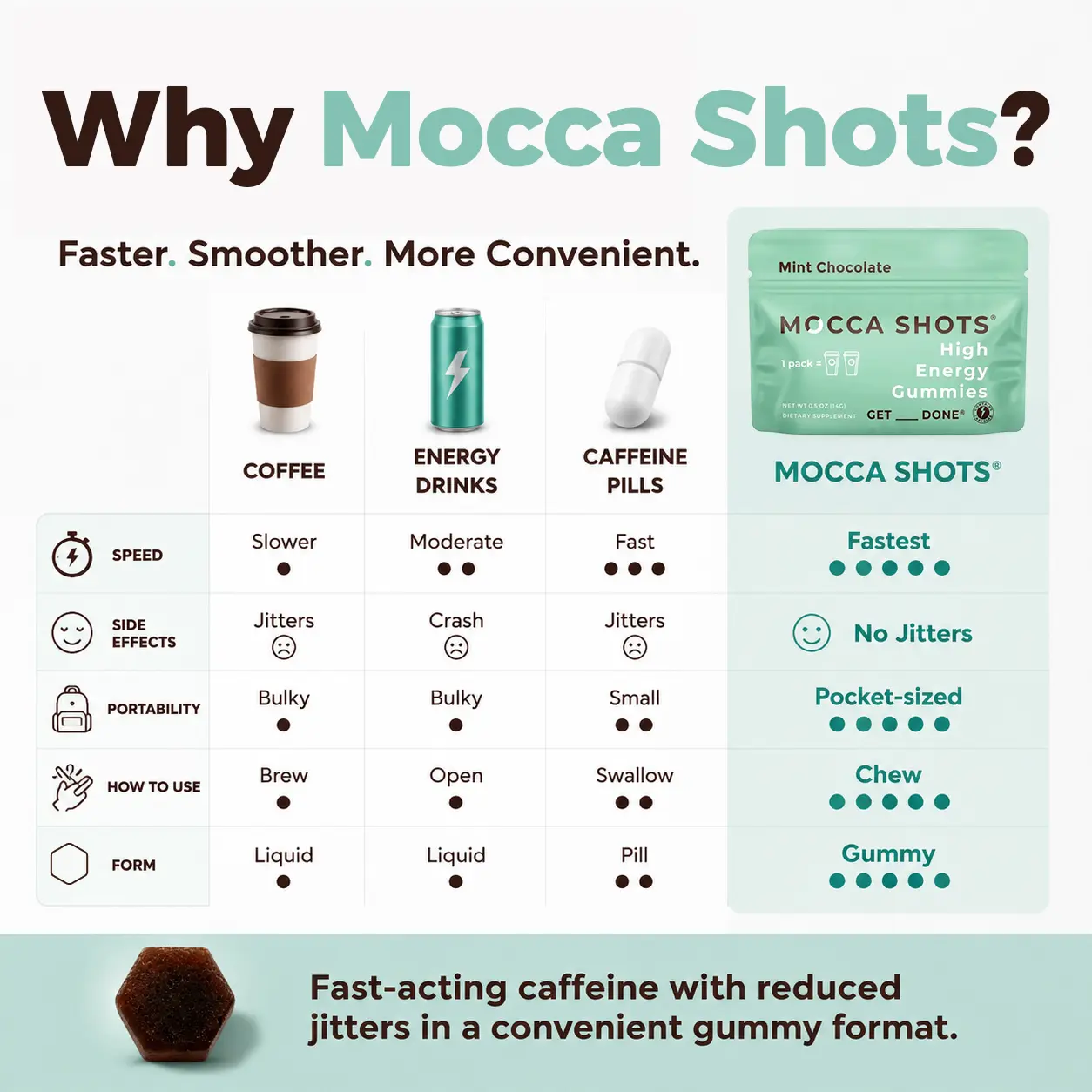 Mocca Shots Caffeine Gummies – 12-Pack-SEATTLE GUMMY COMPANY
