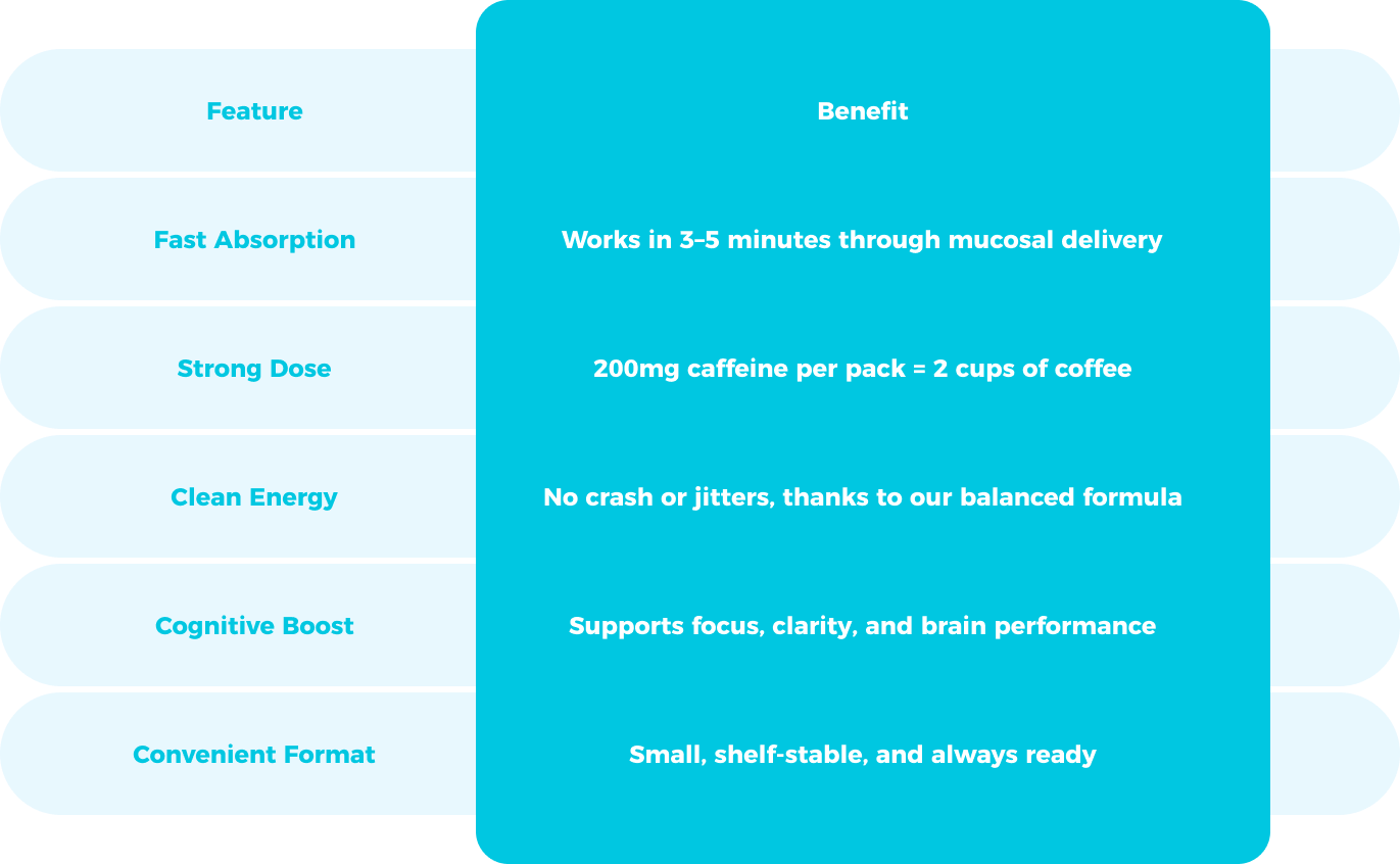 what_makes_mocca_shot_different