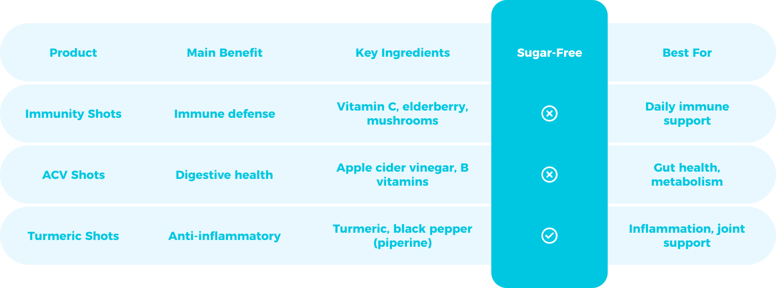 what_makes_mocca_shot_different