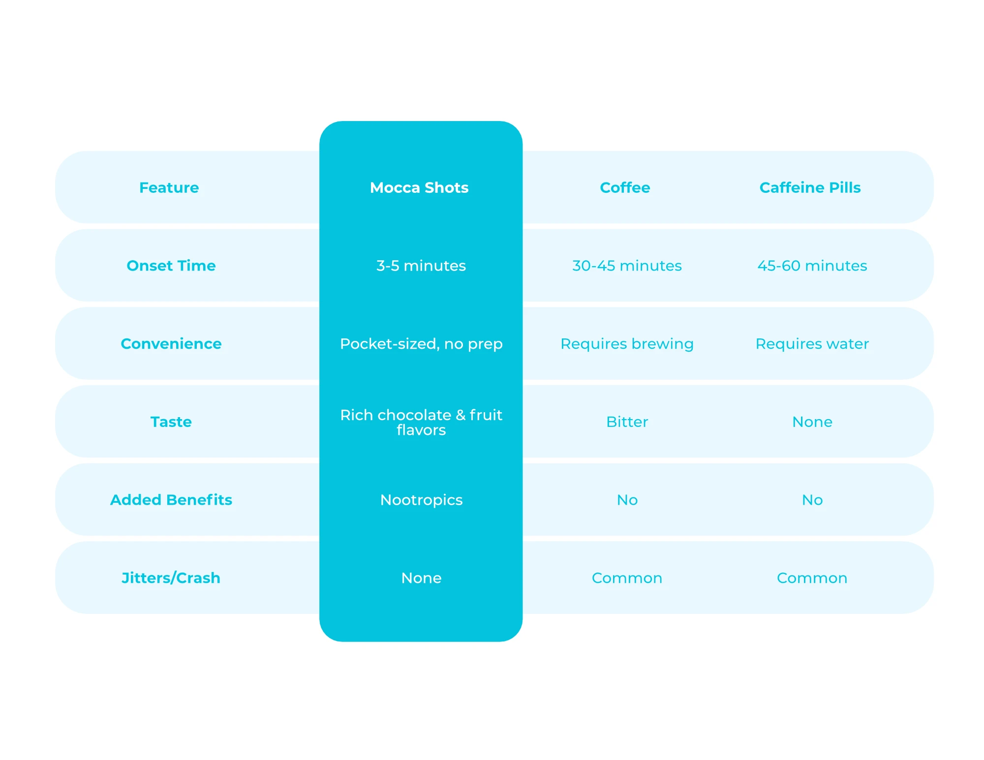 what_makes_mocca_shot_different