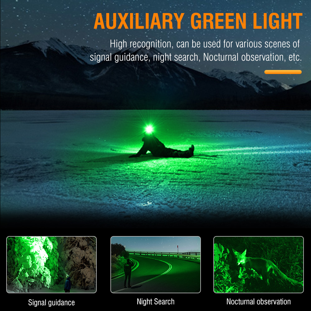 BORUiT HP360 LED Powerful Headlamp Type-C Rechargesble 18650 Headlight