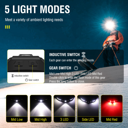 GT30 Motion Sensor Headlamp with 650LM Brightness and Red Light Modes