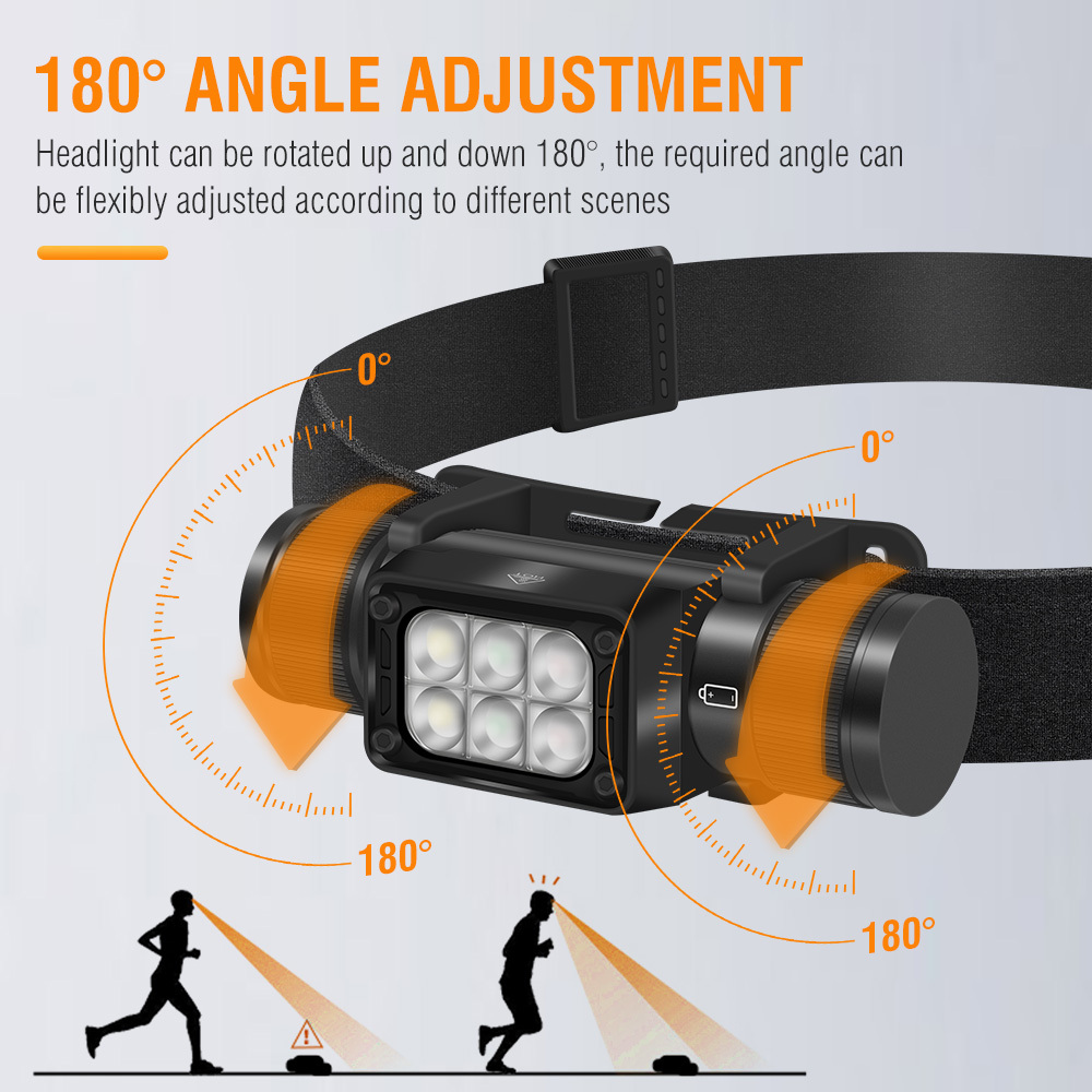 BORUiT HP360 LED Powerful Headlamp Type-C Rechargesble 18650 Headlight
