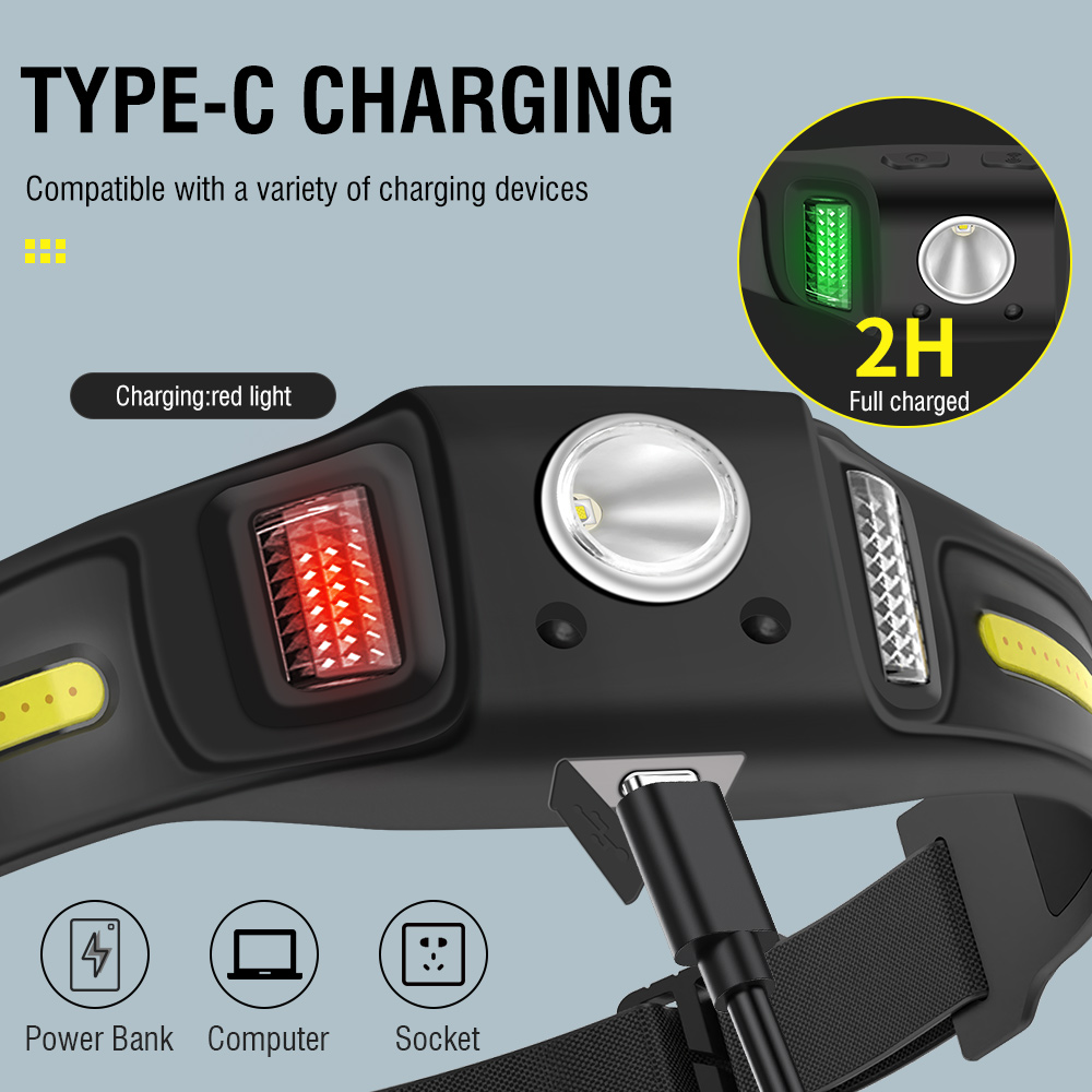 GT30 Motion Sensor Headlamp with 650LM Brightness and Red Light Modes