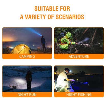 BORUiT HP100 LED Headlamp EDC Flashlight with Magnet Tail Clip