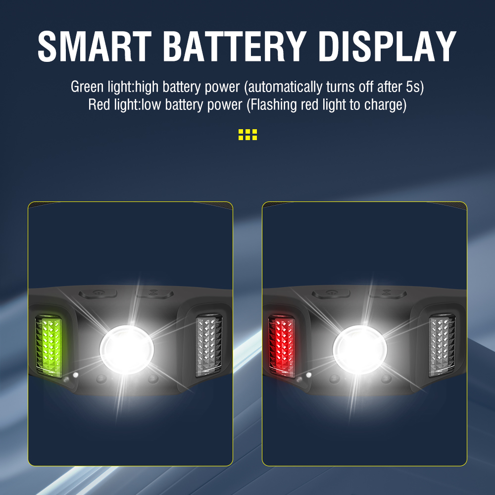 GT30 Motion Sensor Headlamp with 650LM Brightness and Red Light Modes