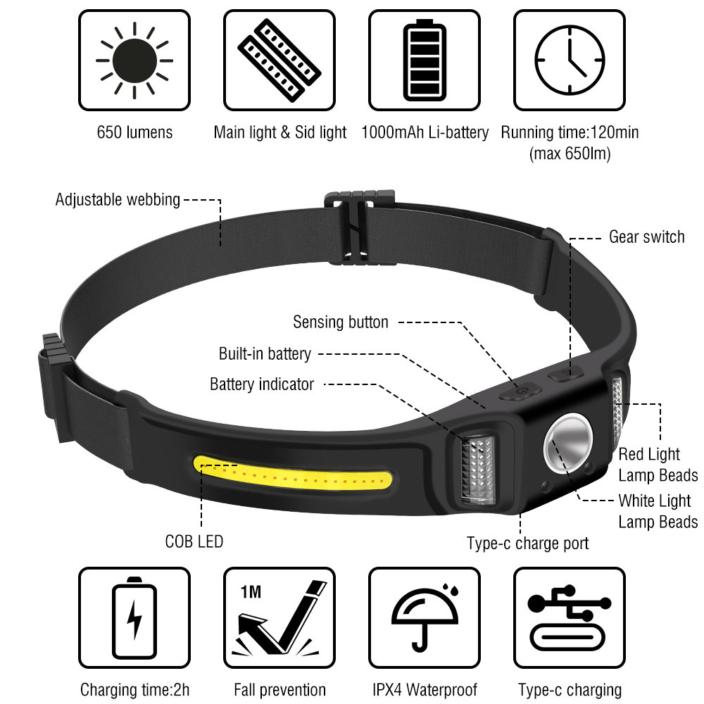 GT30 Motion Sensor Headlamp with 650LM Brightness and Red Light Modes