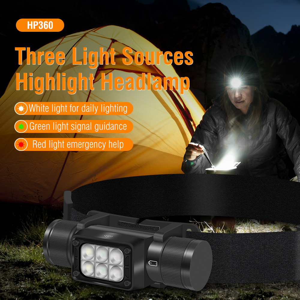 BORUiT HP360 LED Powerful Headlamp Type-C Rechargesble 18650 Headlight