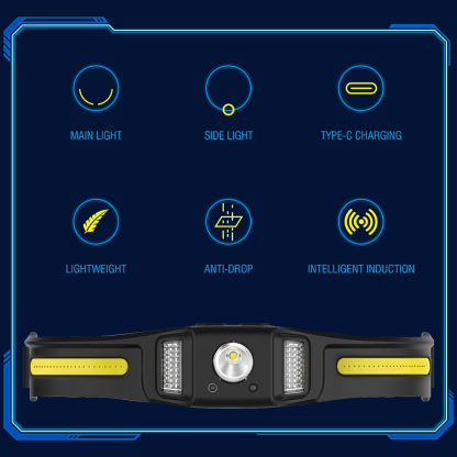 GT30 Motion Sensor Headlamp with 650LM Brightness and Red Light Modes