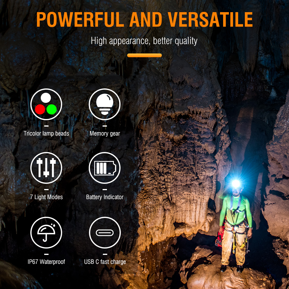 BORUiT HP360 LED Powerful Headlamp Type-C Rechargesble 18650 Headlight