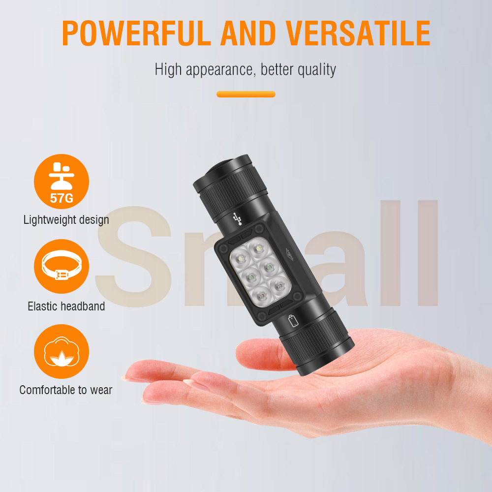 BORUiT HP360 LED Powerful Headlamp Type-C Rechargesble 18650 Headlight