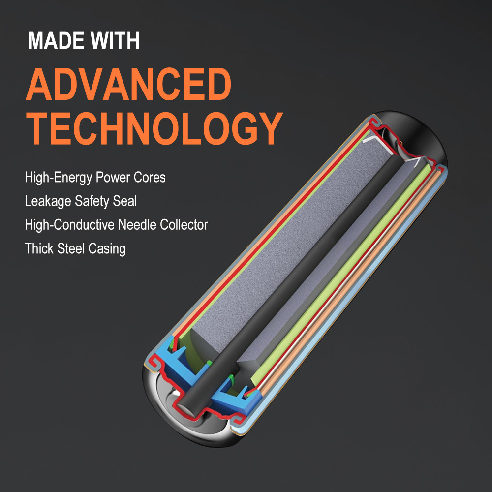 Boruit AAA Alkaline Dry Battery High Efficiency Power Output, Wide Compatibility Steel Shell