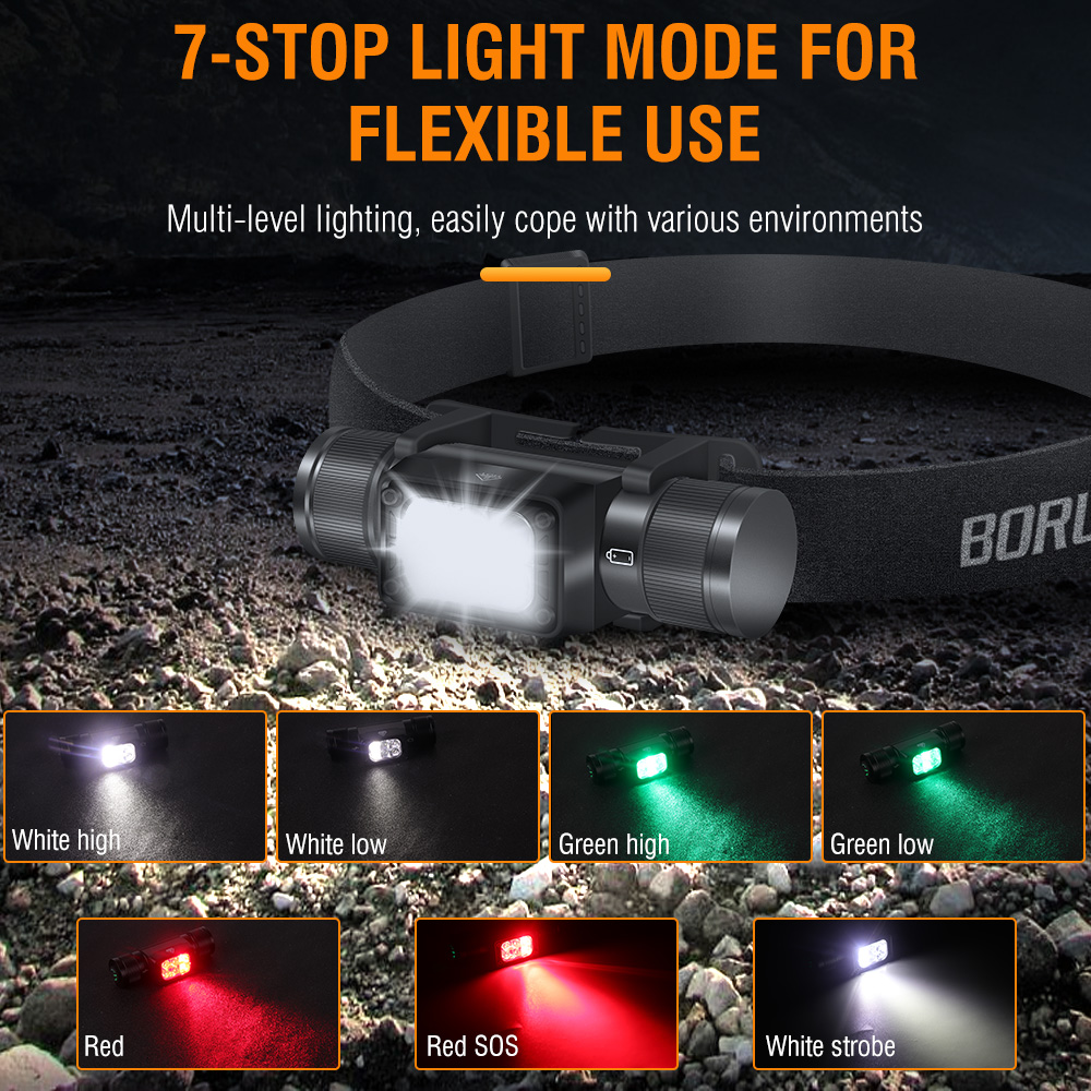 BORUiT HP360 LED Powerful Headlamp Type-C Rechargesble 18650 Headlight