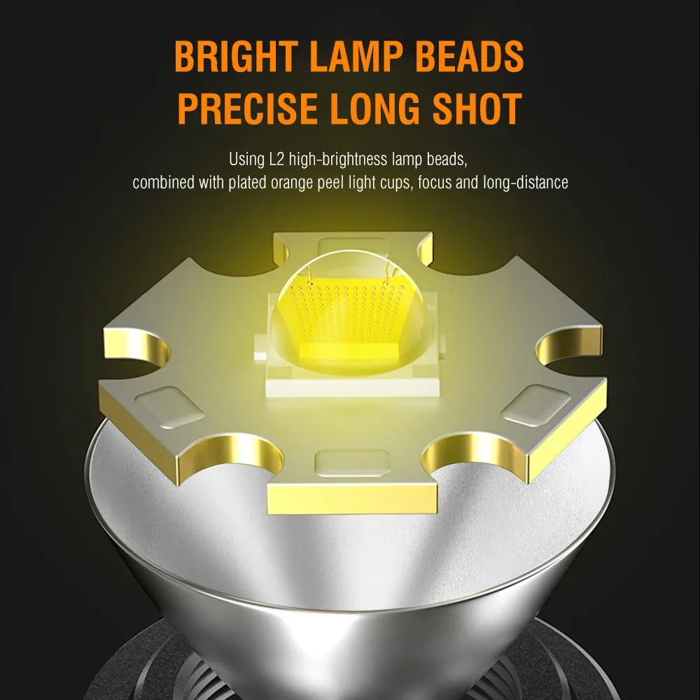 BORUiT HP100 LED Headlamp EDC Flashlight with Magnet Tail Clip