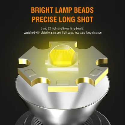 BORUiT HP100 LED Headlamp EDC Flashlight with Magnet Tail Clip